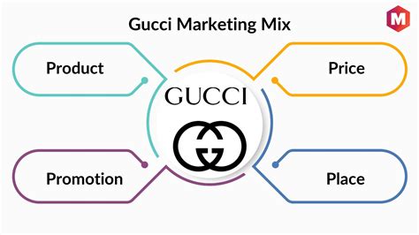 gucci perfume market segmentation|Gucci brand identity.